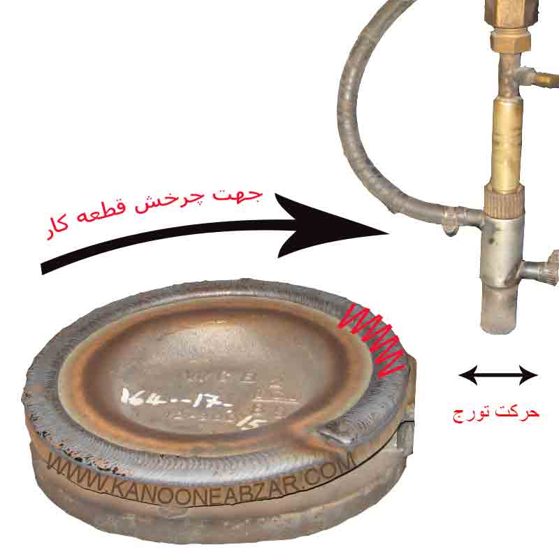 کنترل مسیر جوش با پی ال سی