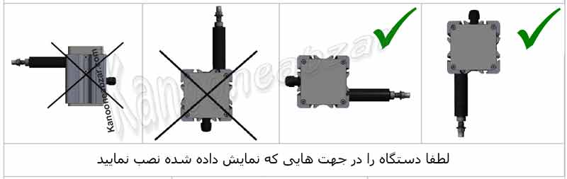  نحوه نصب وایر انکودر AWE