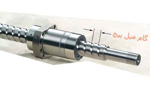 ENCODER-FOR-CNC-AXES